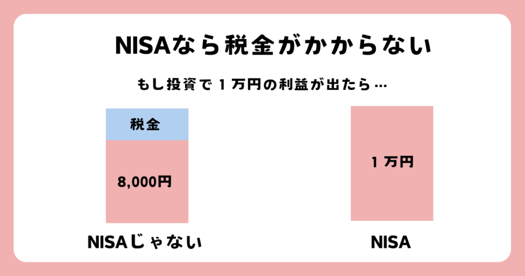 NISAなら税金がかからない